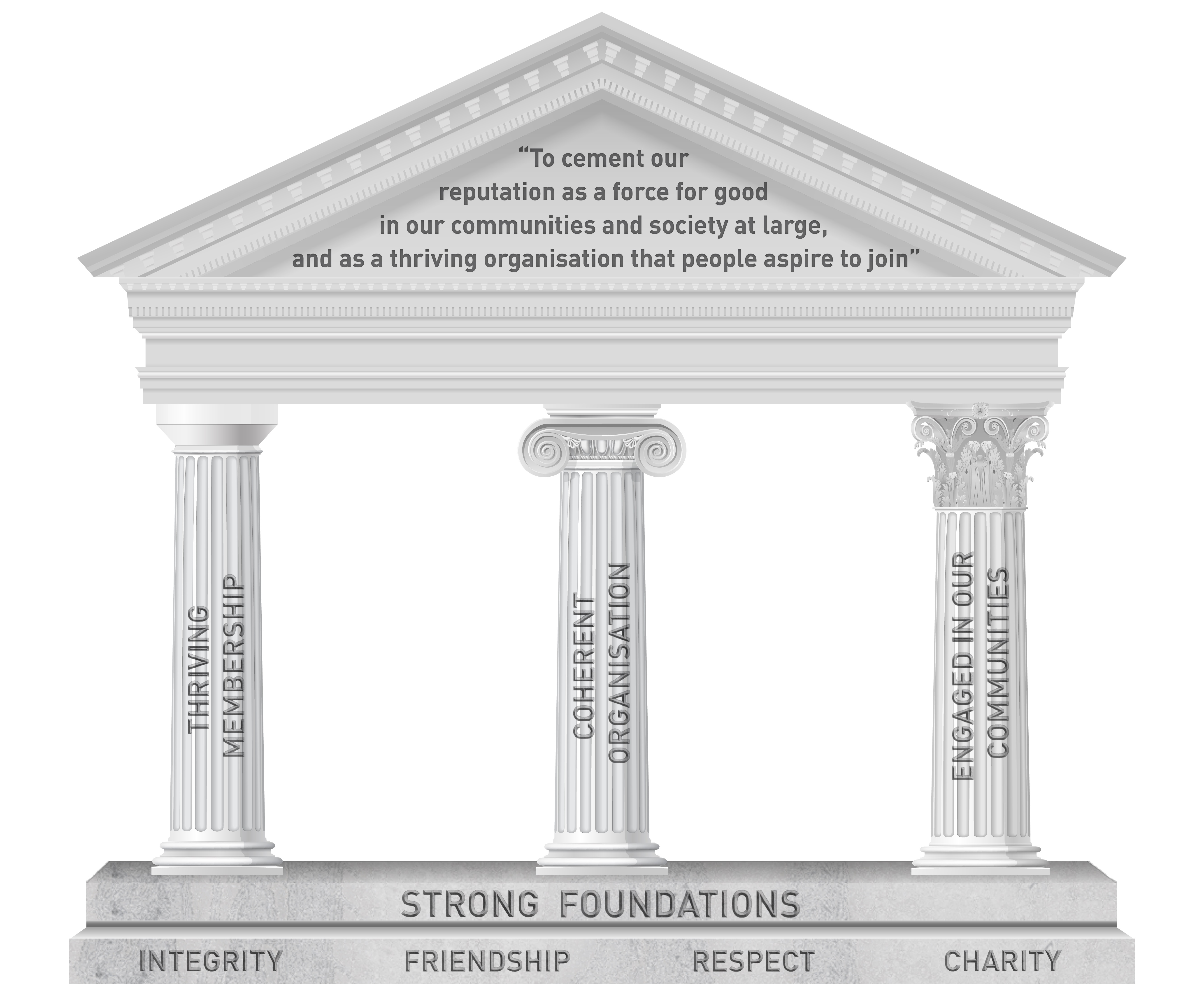 Graphic of a temple with text from UGLE Strategy