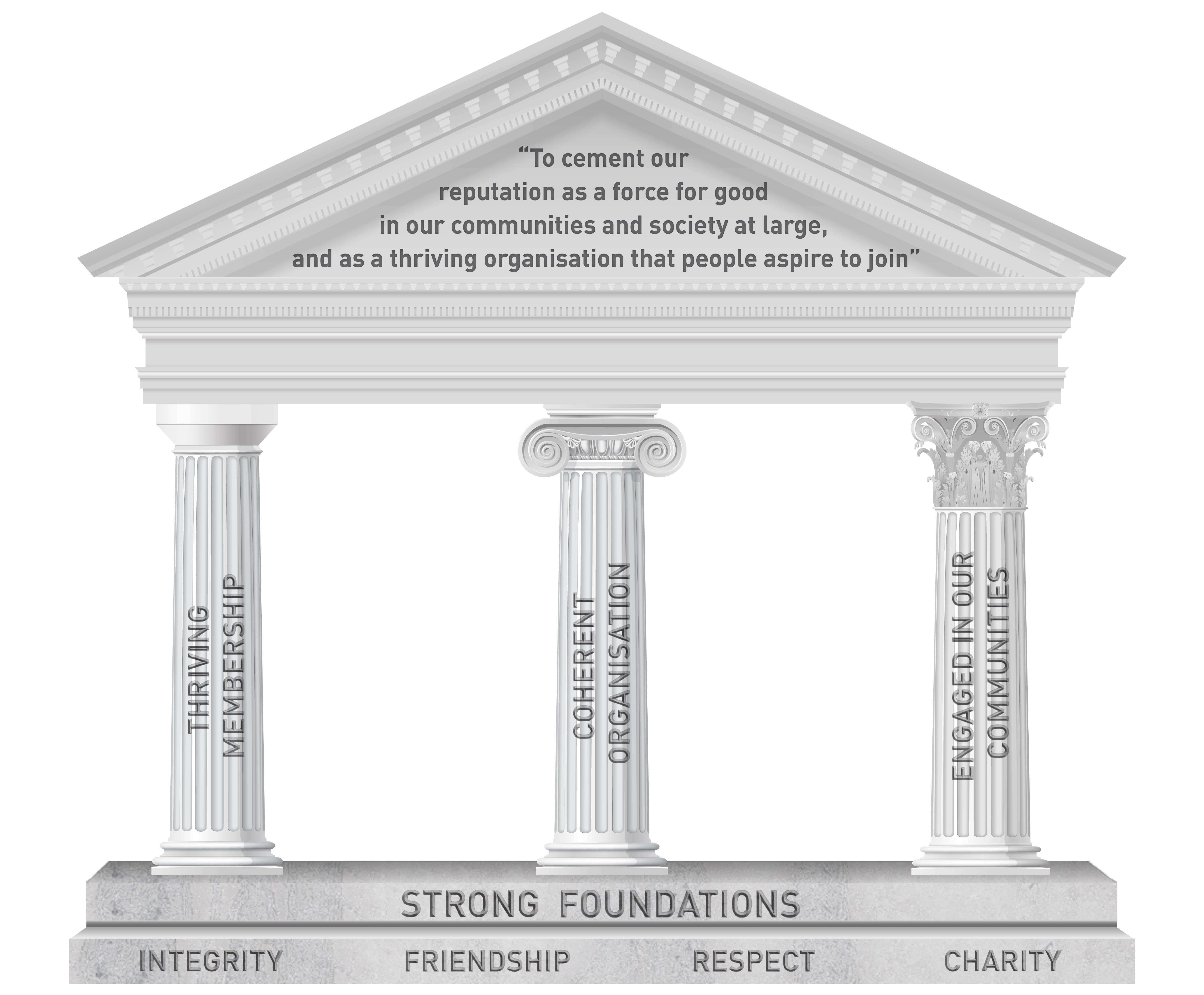 Pro Grand Master Plan  United Grand Lodge of England