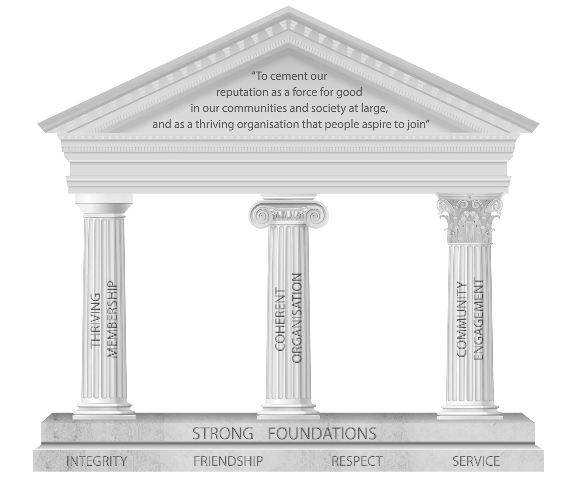 United Grand Lodge of England strategy temple representation