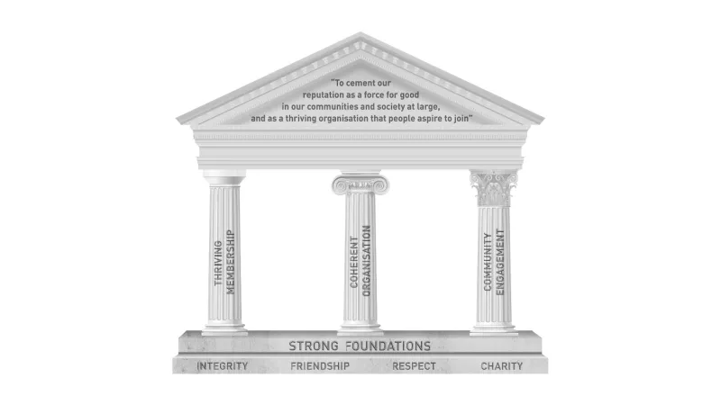 Graphic of a temple with text from UGLE Strategy